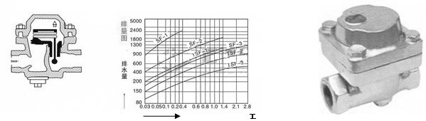 SF-1(2,3),SF-1(2,3)-GF{(dio)pƬʽˮy D